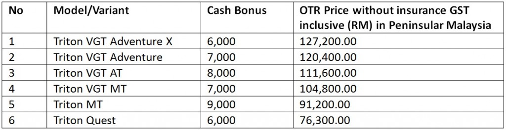 Mitsubishi Triton cash bonus