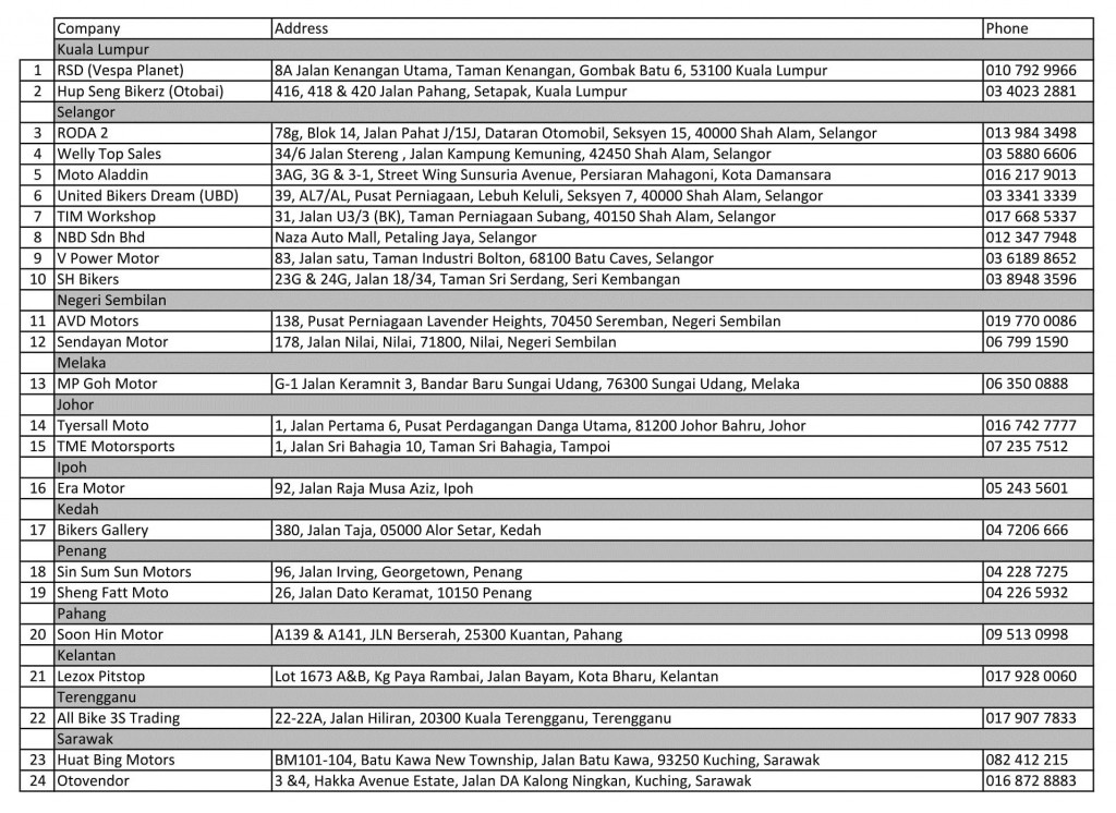Naza Premira - List of Service Centre nationwide-2 Sheet1-1