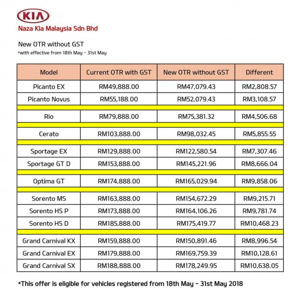 GST Rebate for May 2018 Sales Campaign-1