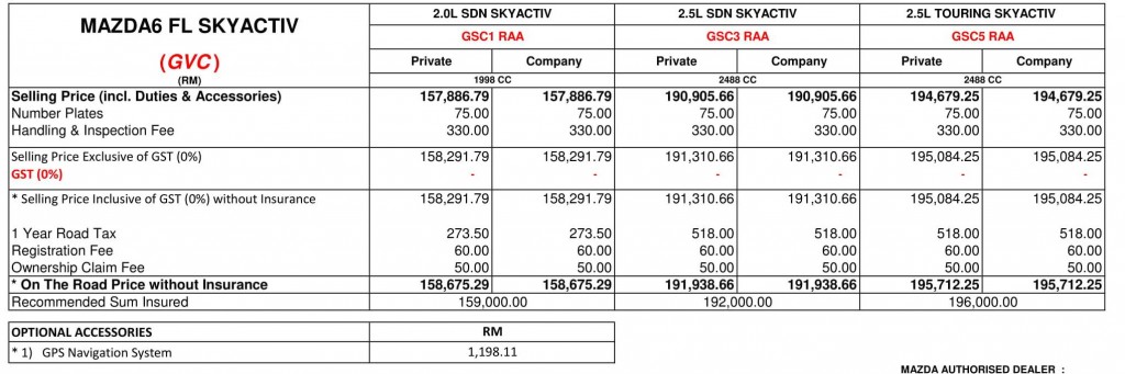 Price List In Full Range with Breakdown GST-East M'sia 01062018-08