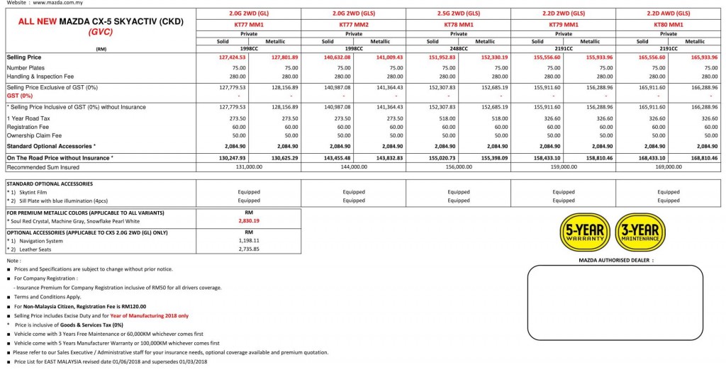 Price List In Full Range with Breakdown GST-East M'sia 01062018-09