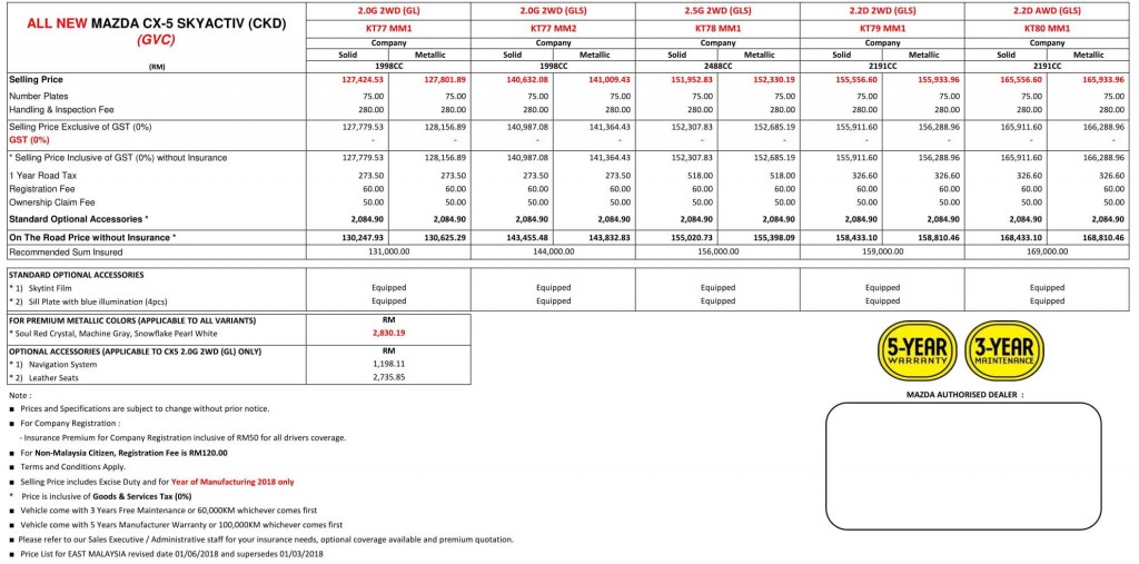 Price List In Full Range with Breakdown GST-East M'sia 01062018-10