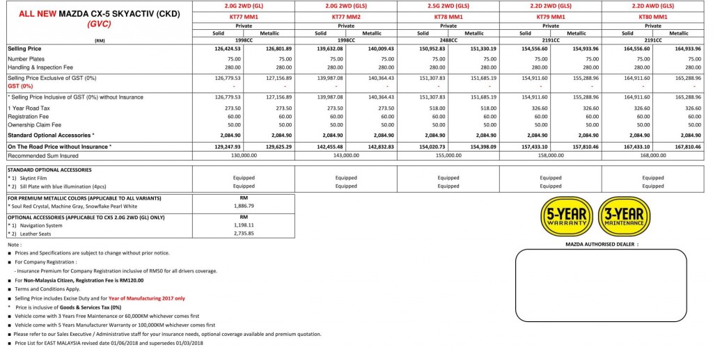Price List In Full Range with Breakdown GST-East M'sia 01062018-11