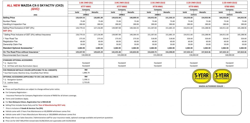 Price List In Full Range with Breakdown GST-East M'sia 01062018-12