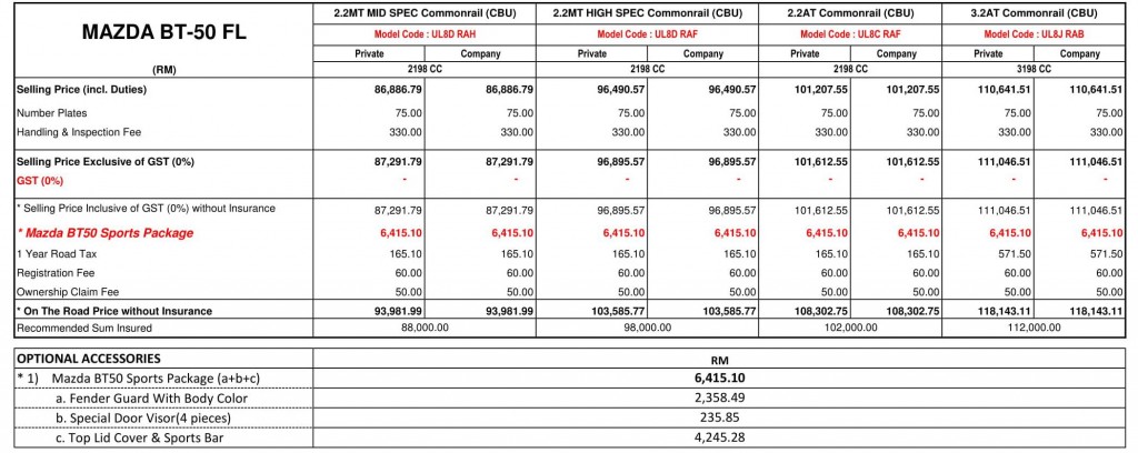 Price List In Full Range with Breakdown GST-East M'sia 01062018-14