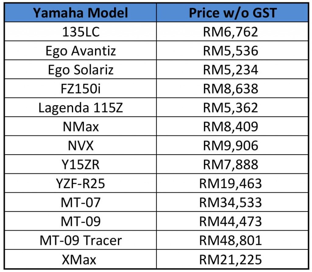Yamaha price list gst (3)-1