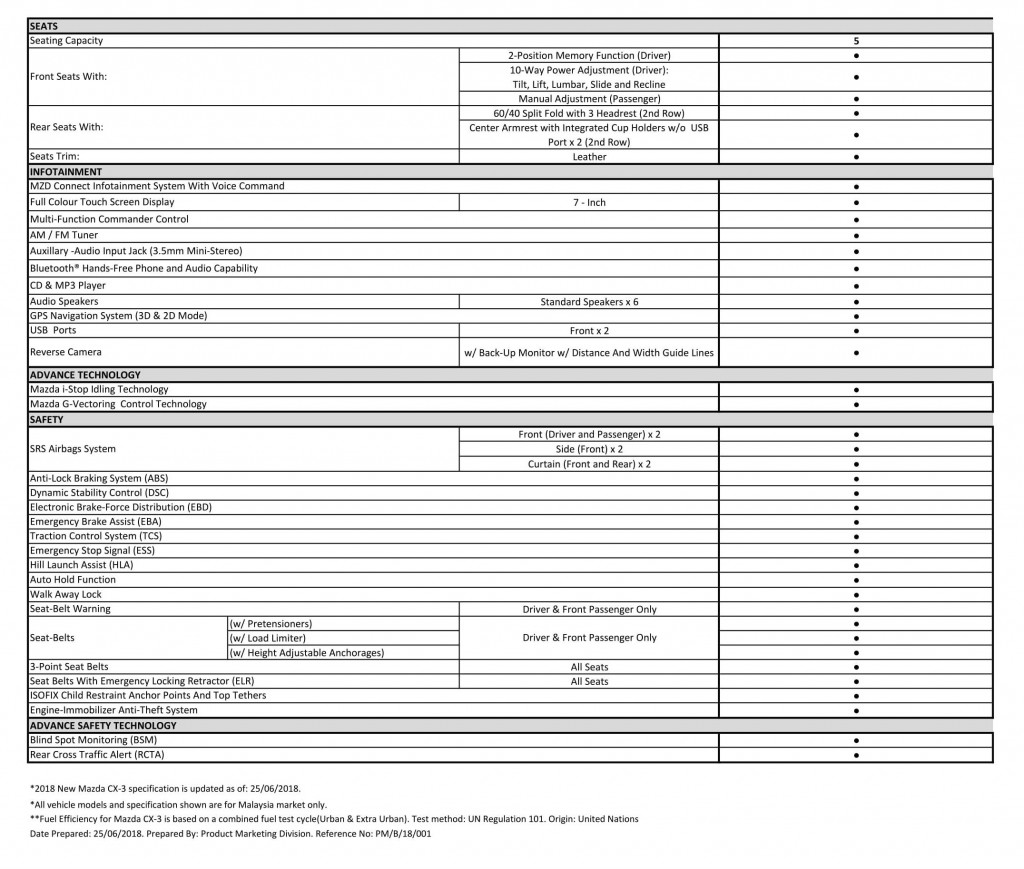New 2018 MazdaCX-3 Spec Sheet-2