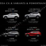 Mazda-CX-8-Brochure-18