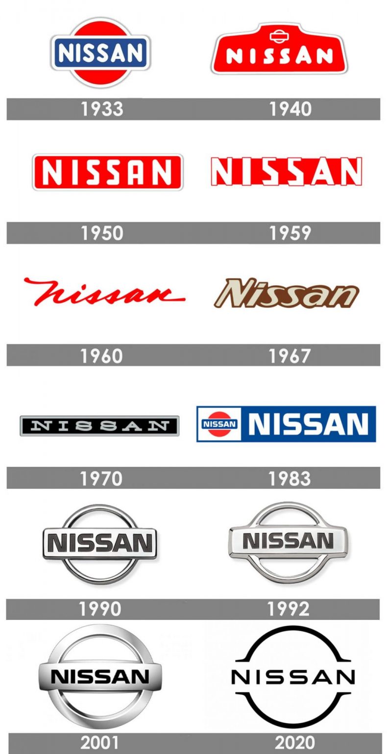 Nissan logo history